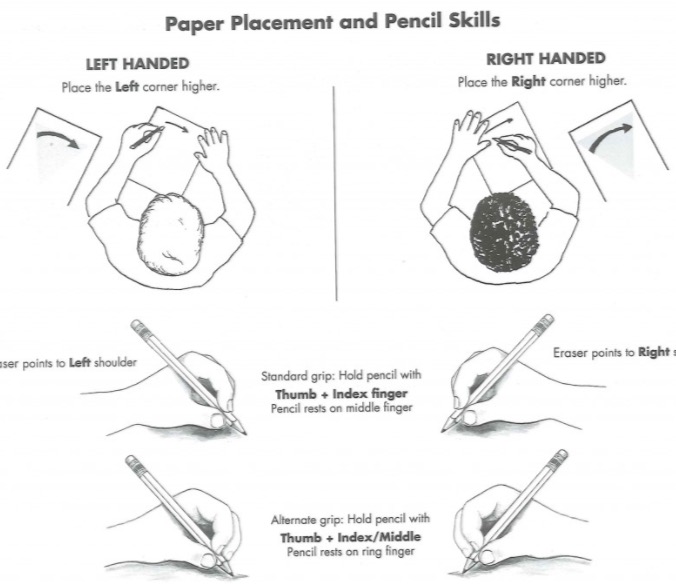 left hand writing position