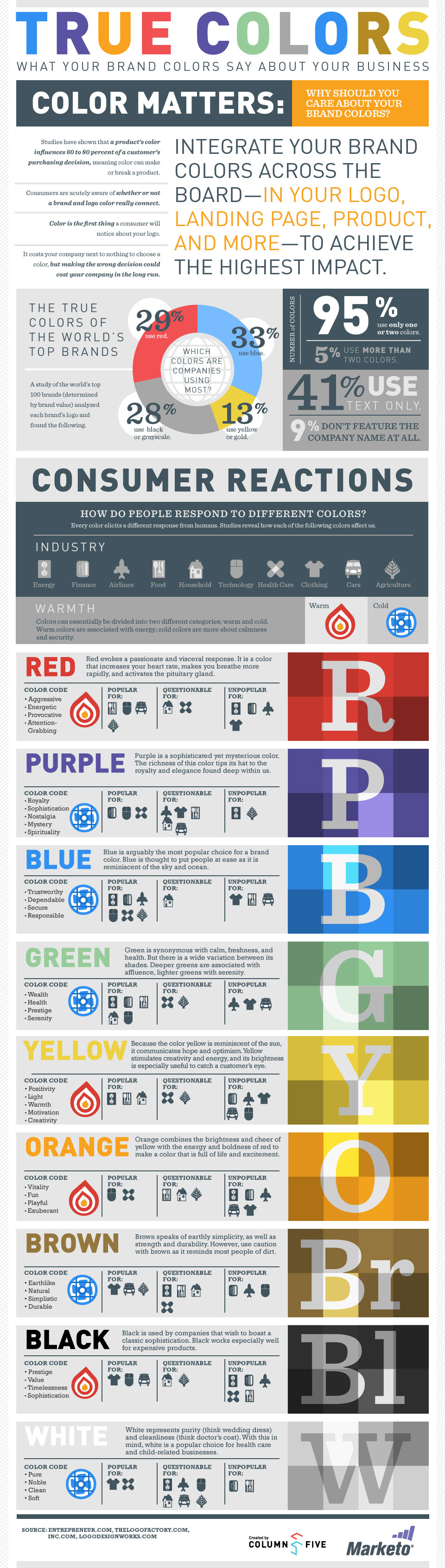 importance of brand colors
