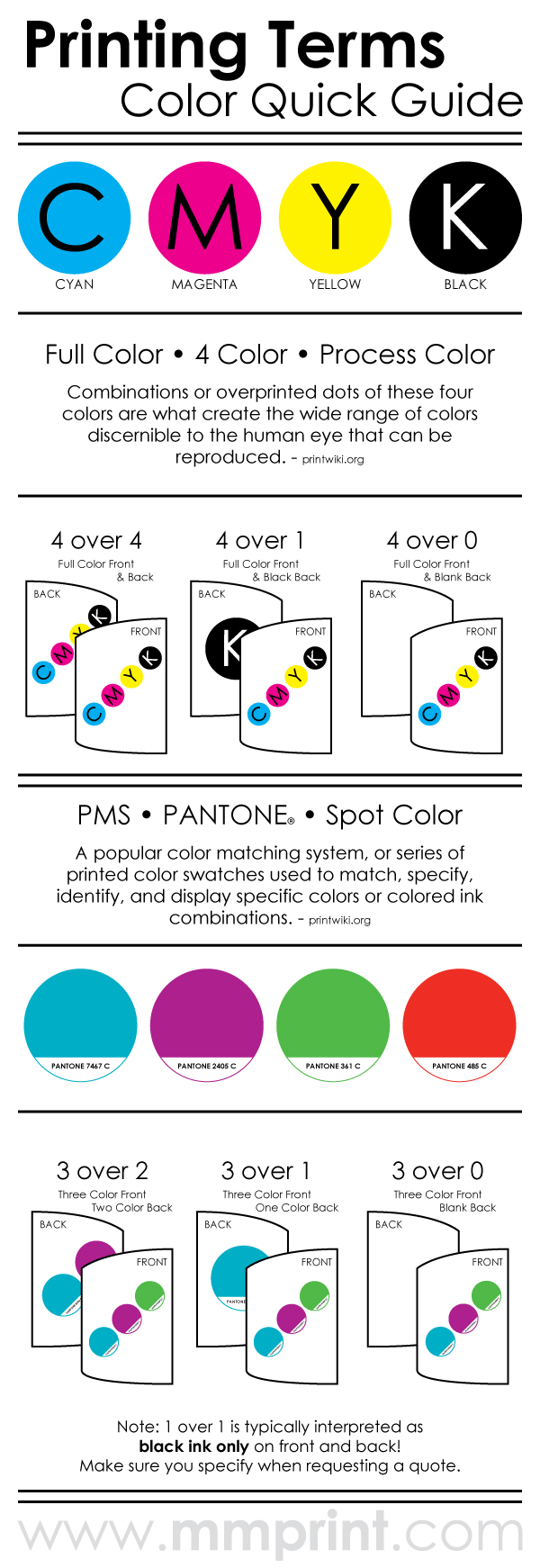 20 Charts That Make Combining Colors So Much Easier Creative Market Blog