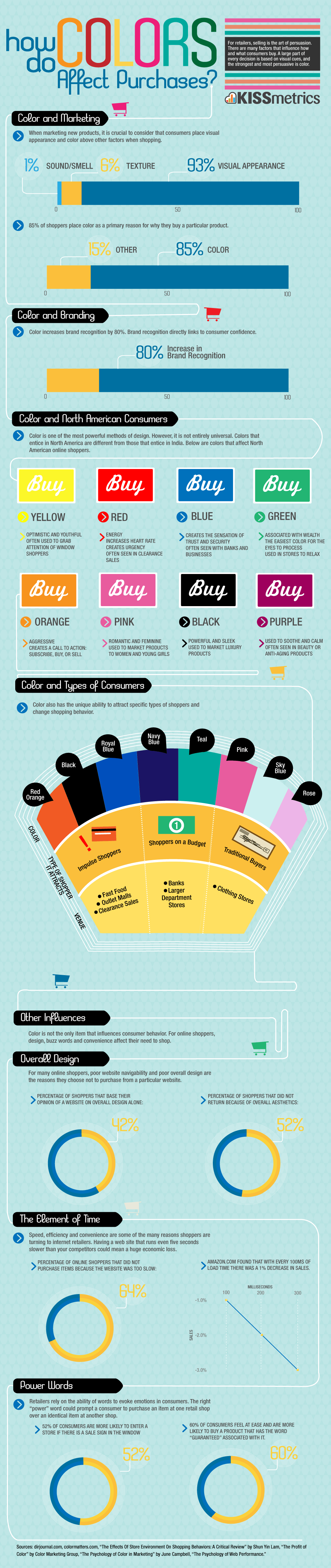 20 Charts That Make Combining Colors So Much Easier Creative Market Blog