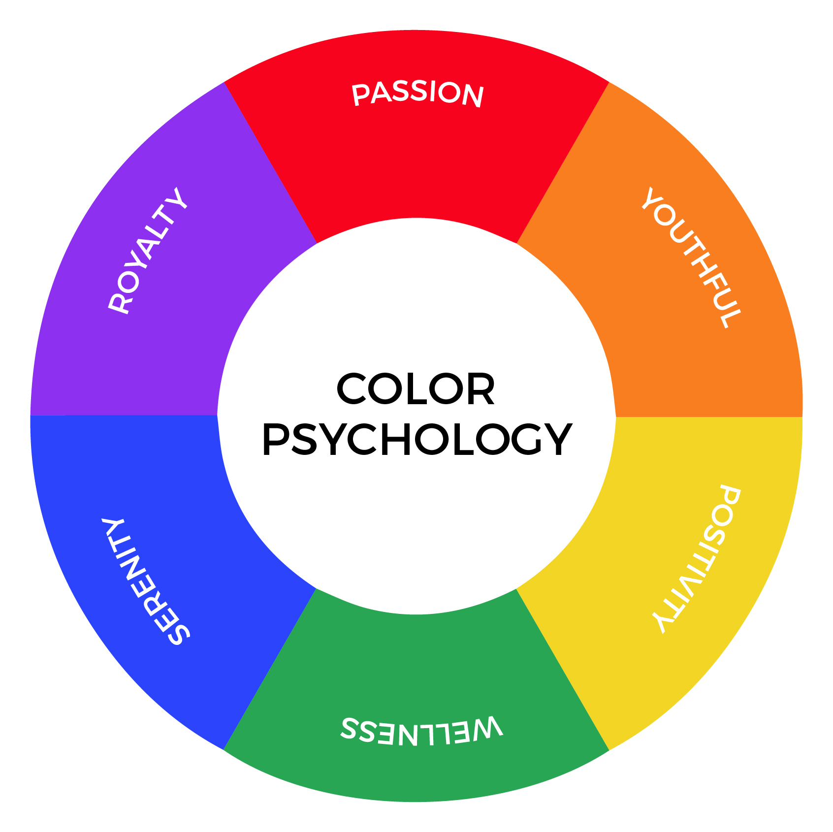 bussiness emotional color wheel