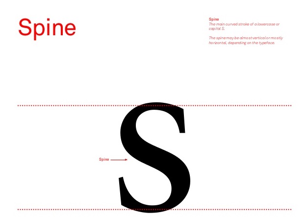 A beautifully illustrated glossary of typographic terms you should know