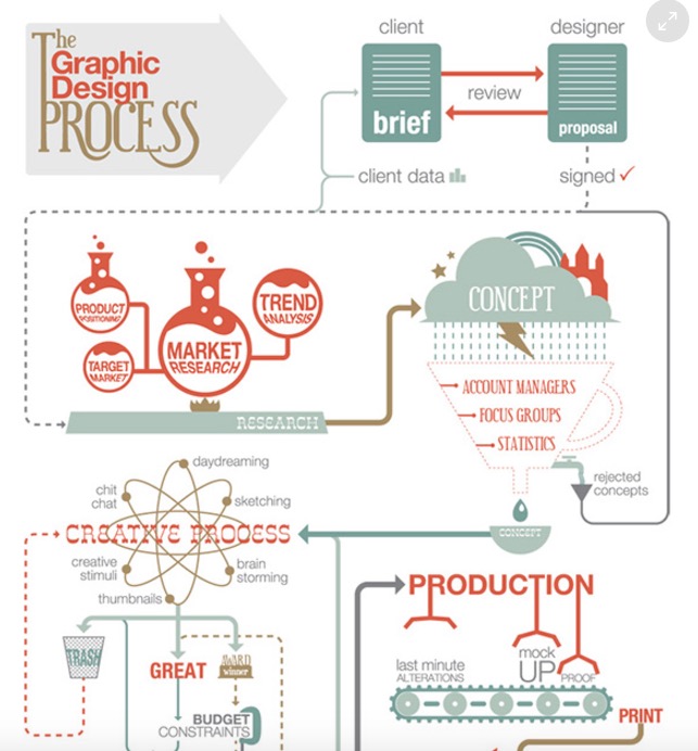 Technical drawing for logo design, what is your workflow? - Graphic Design  Stack Exchange