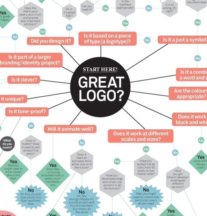 Technical drawing for logo design, what is your workflow