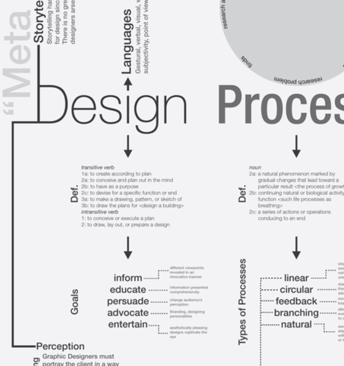 20 Logo Design Infographics & Diagrams That Simplify The Process ...