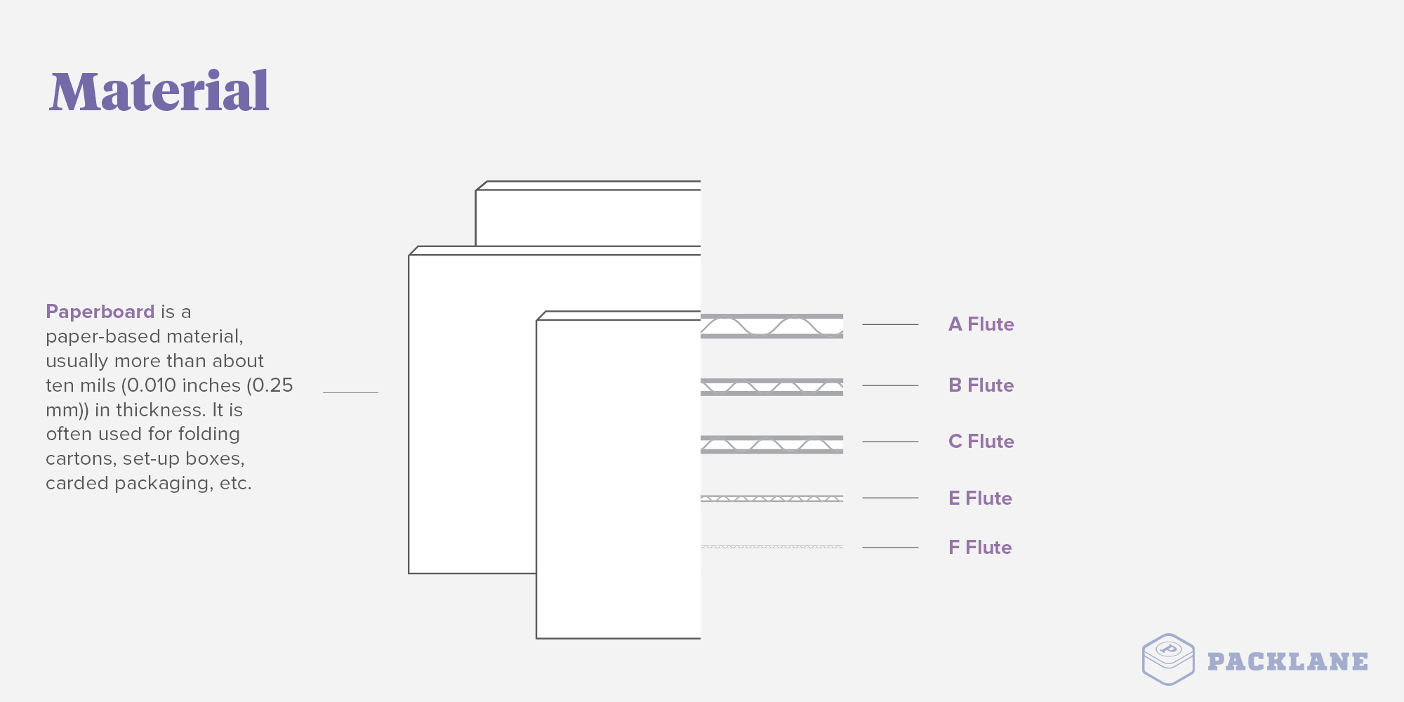 paperboard thickness