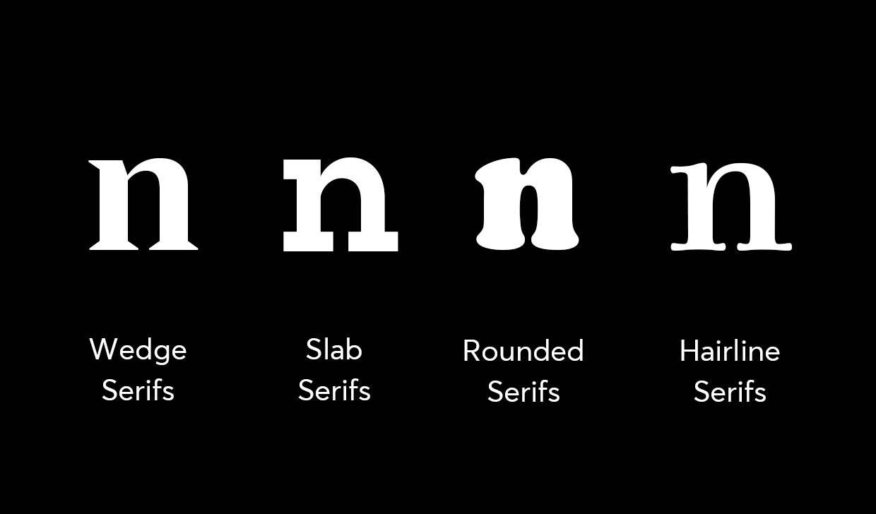 A Collection of Distinctive Wedge Serif Fonts - Creative Market Blog