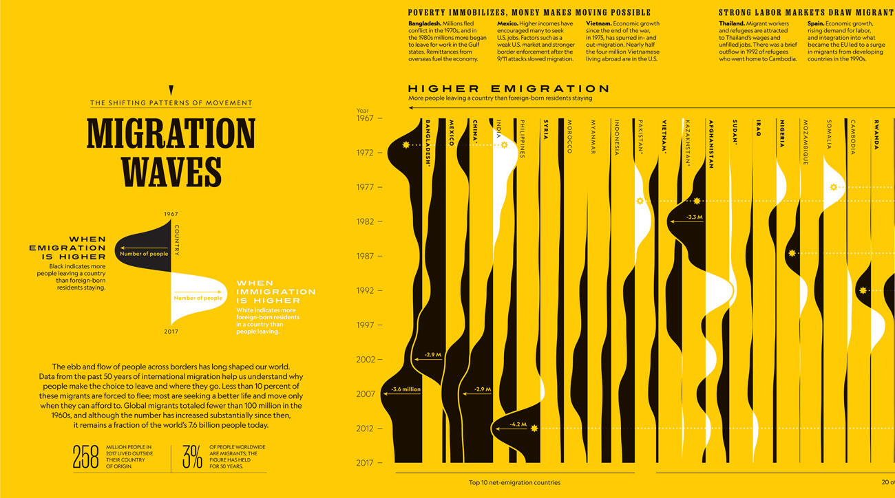 infographic inspiration visual article