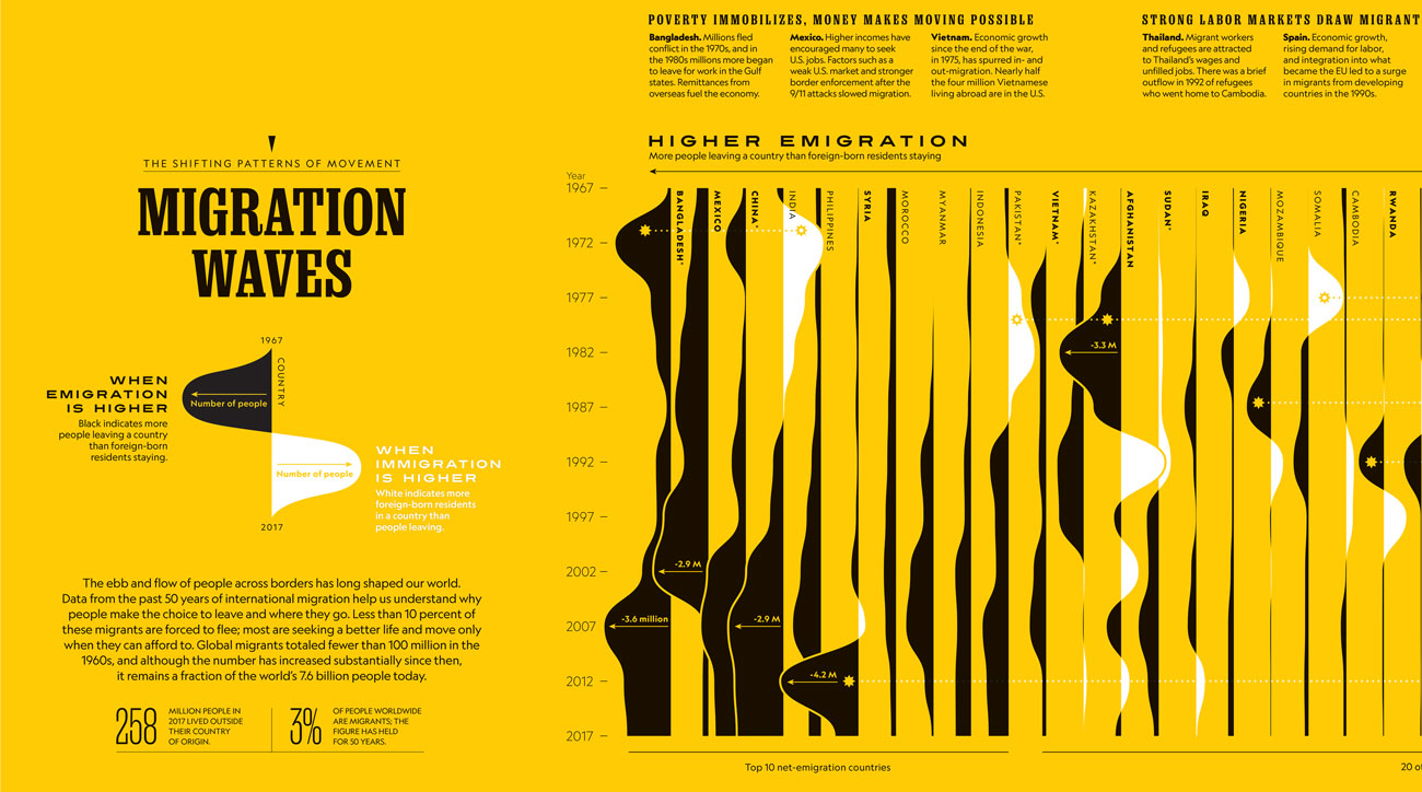 infographic book design inspiration