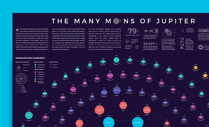 infographic web design inspiration