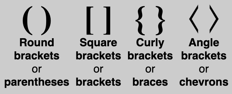 What's That Symbol Called? An Essential Guide to Special Font ...