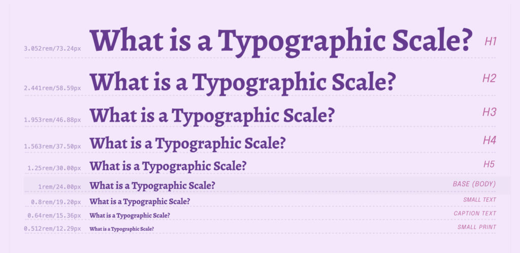 Typographic Scale