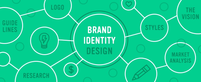 Designing a Brand Identity