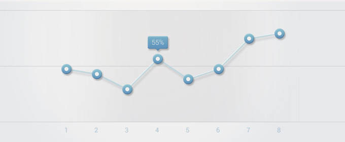 How To Boost Landing Page Conversions