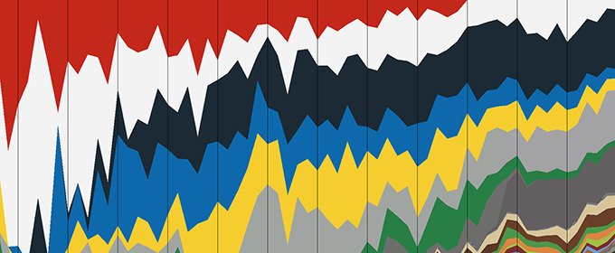 LEGO Colors Of The Last 52 Years Visualized in an Eye-opening Chart