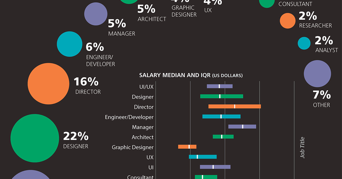zbrush jobs salary