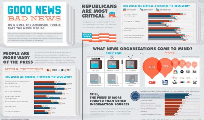 Infographic Design: How to Visualize Data Like a Pro