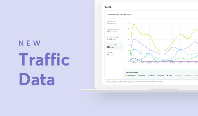 New: Learn Which Sites Are Driving Traffic to Your Shop