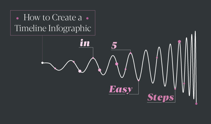 How to Create a Timeline Infographic in 5 Easy Steps